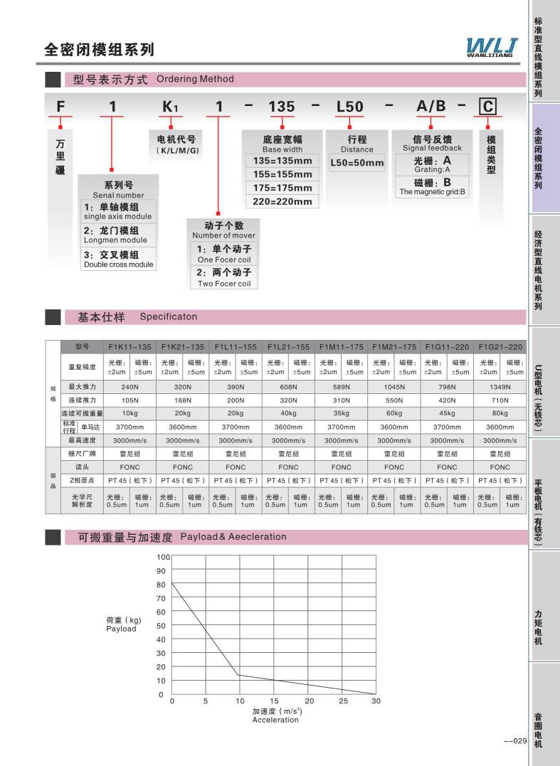 WLJ全封闭直线电机参数.jpg