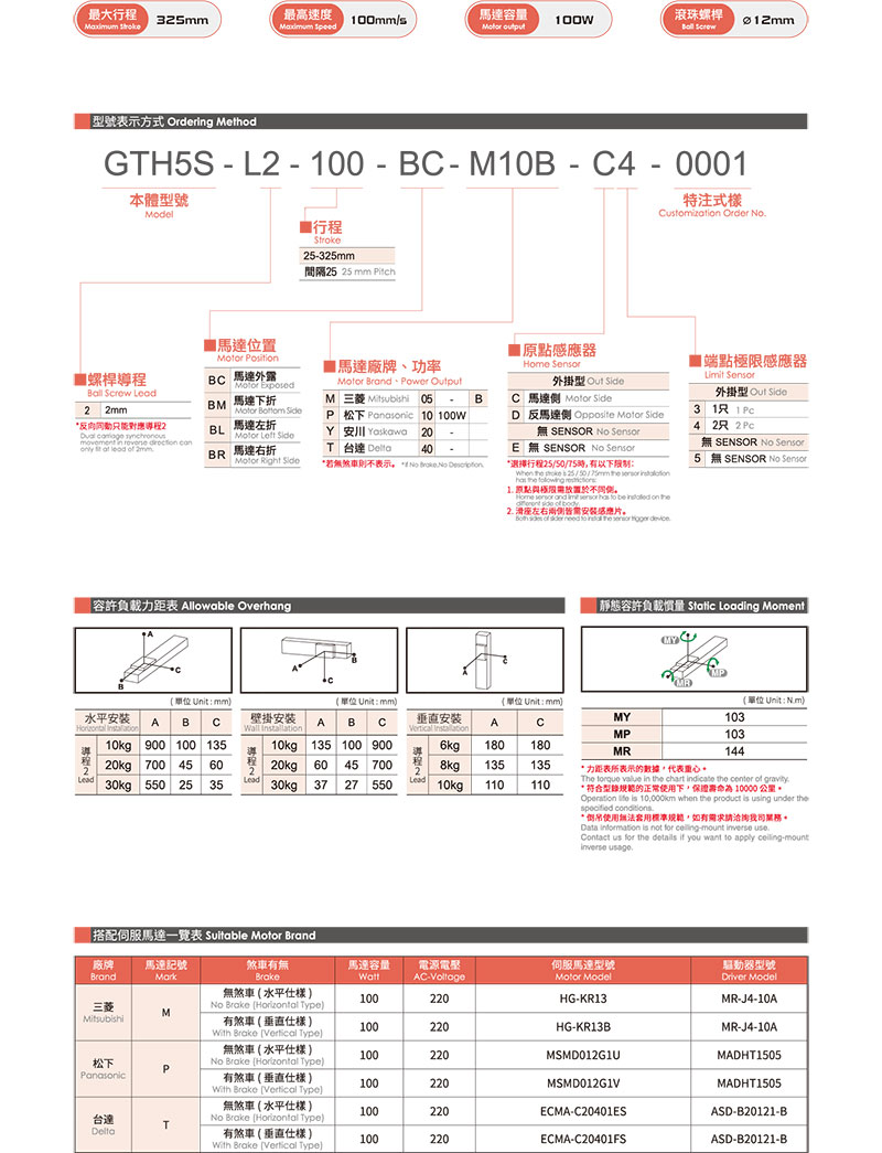 TOYO GTH5S参数.jpg