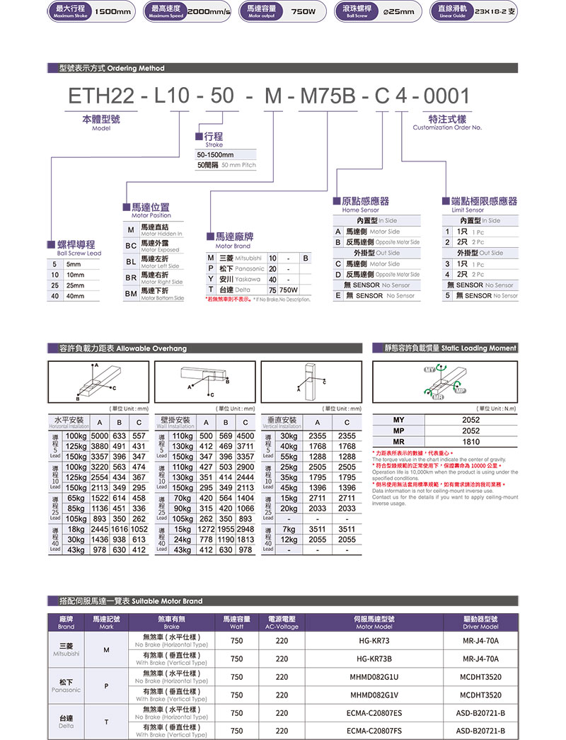 TOYO ETH22参数.jpg