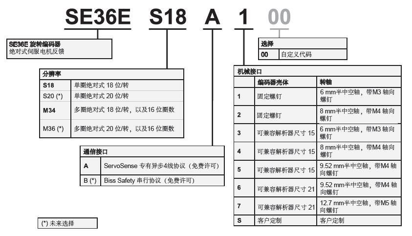 高创编码器参数.jpg